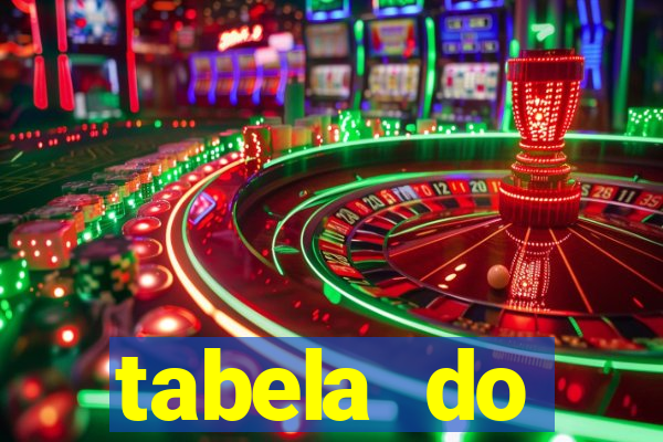 tabela do brasileirao 2015